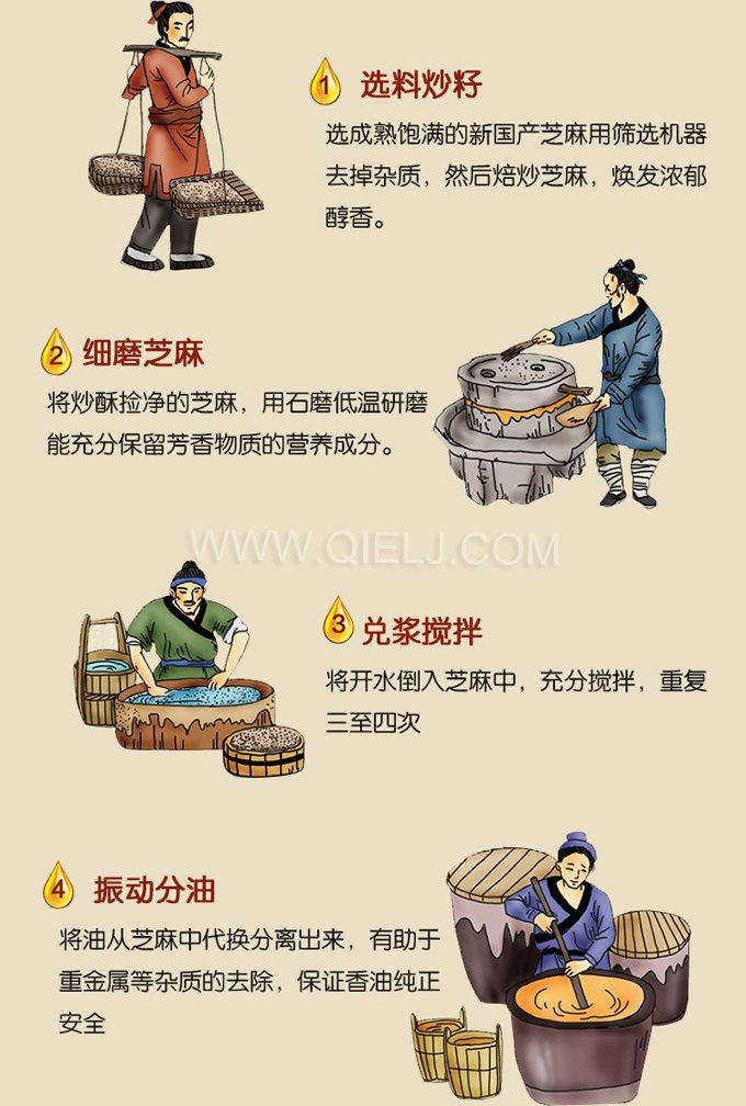 芝麻油壓榨處理設(shè)備，企鵝牌液壓榨油機(jī)勇于創(chuàng)新生產(chǎn)效率高(圖2)